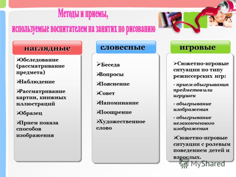 Какие методы и приемы использует воспитатель в процессе руководства изодеятельностью дошкольников