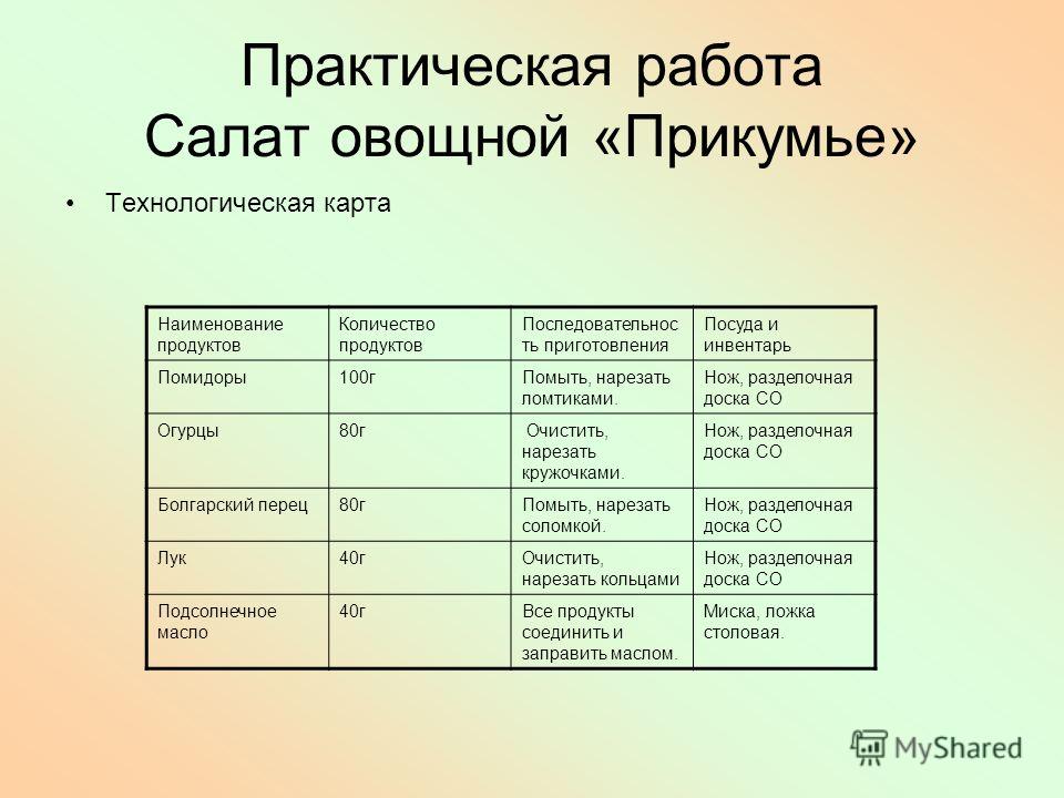 Салат восточный технологическая карта