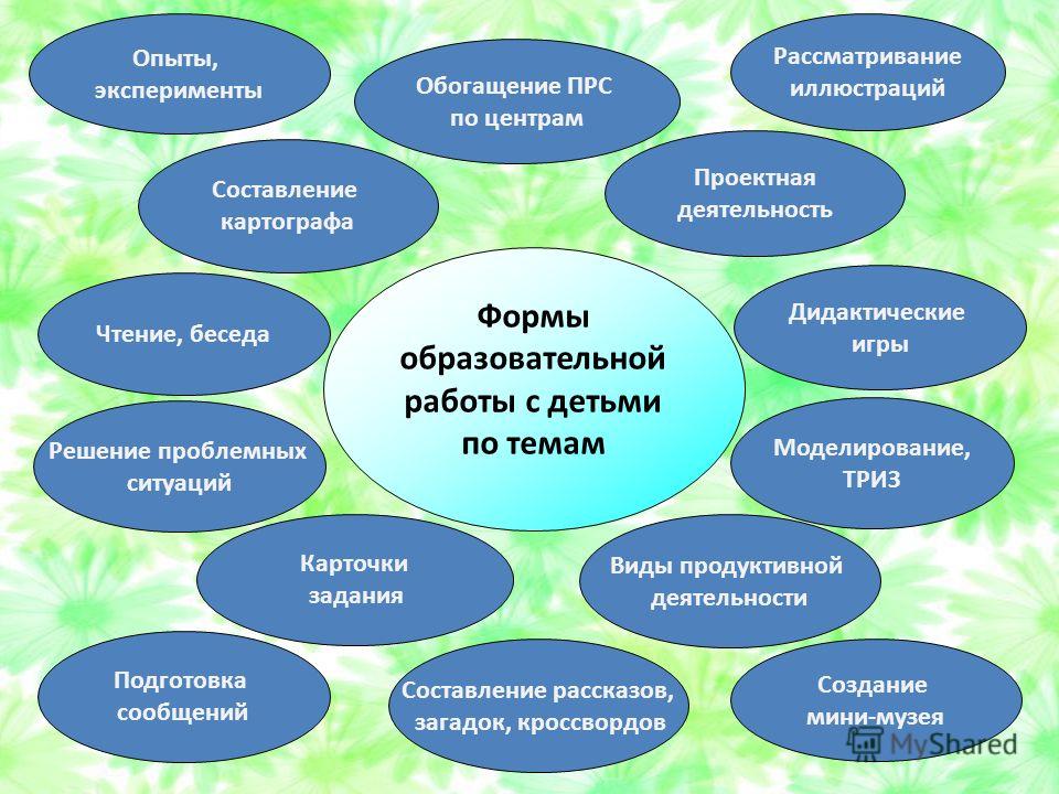 Формы работы в доу. Формы работы с детьми дошкольного возраста по ФГОС. Формы работы с детьми в детском саду по ФГОС. Формы работы с детьми в ДОУ. Фори мы работы с детьми.