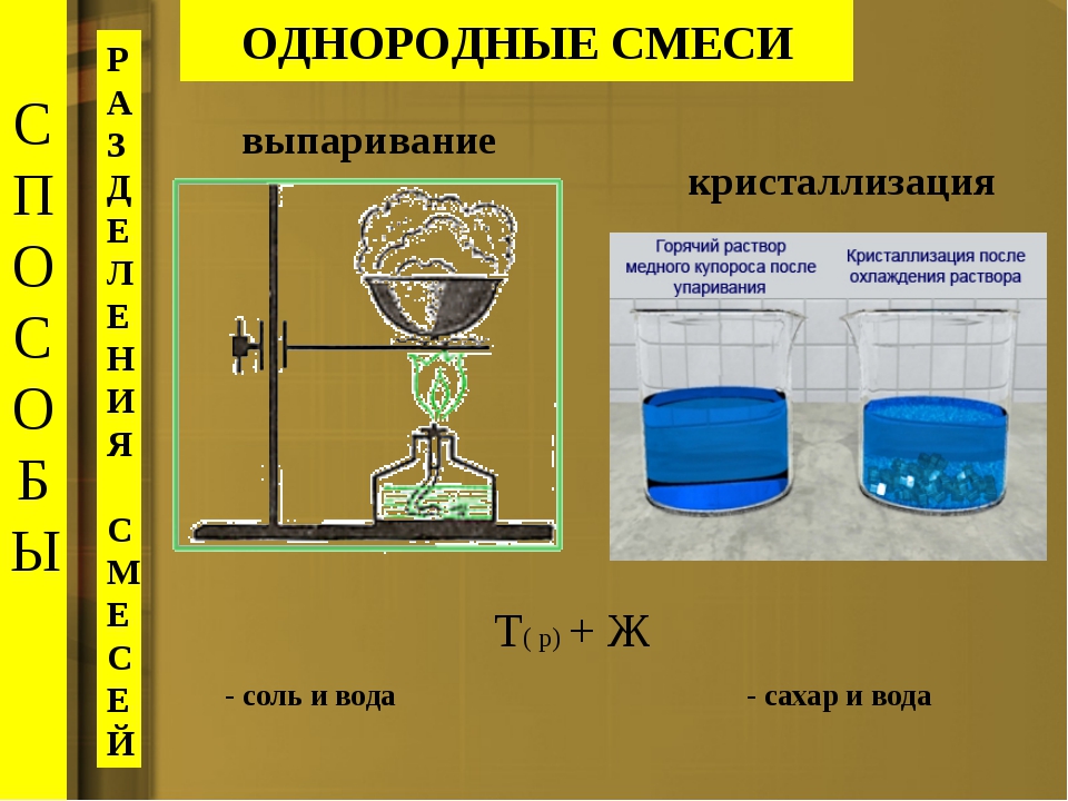 Схема хода лучей в биологическом микроскопе при изучении кристаллизации капли раствора соли