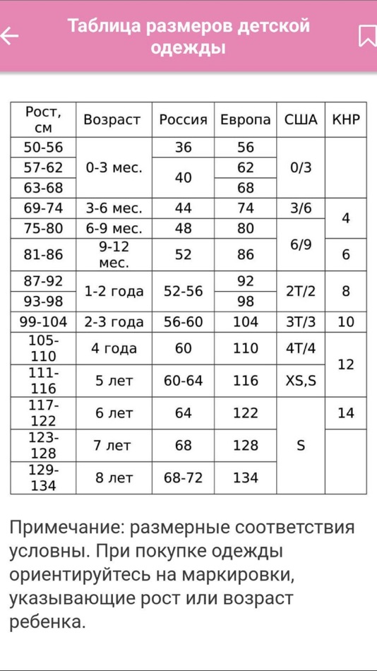 Размер 1 детская одежда. Таблица размеров для девочек по возрасту и росту одежды. Таблица роста и размера одежды детей до года.