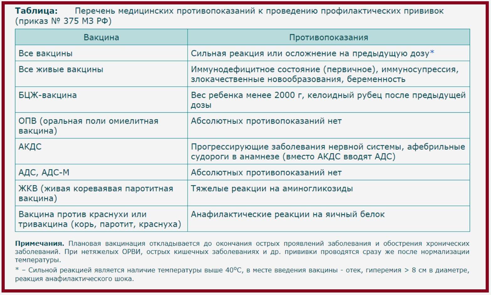 Частый стул после прививки акдс