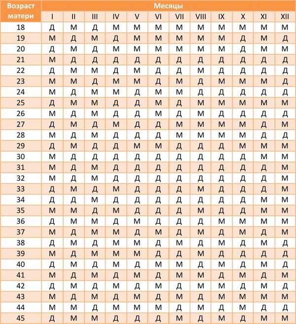 Календарь беременности рассчитать с фотографиями