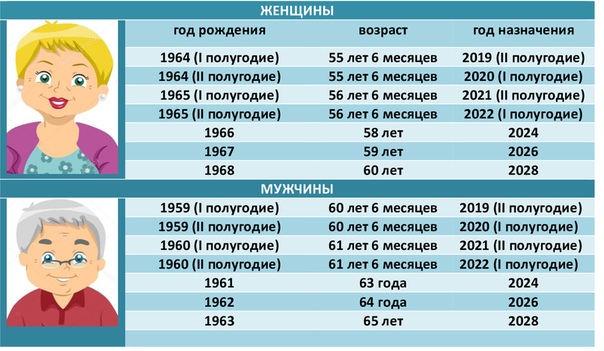 Презентация президент рф 10 класс право