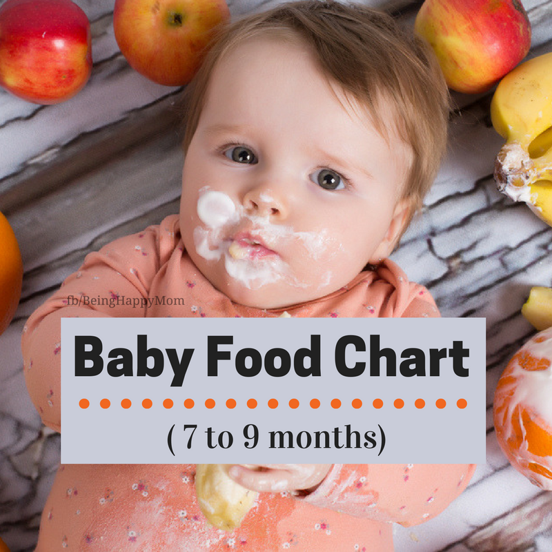 Baby Food Diet Chart from 7 to 9 Months in 2020