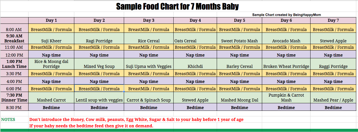 Sample Food chart for 7 months baby