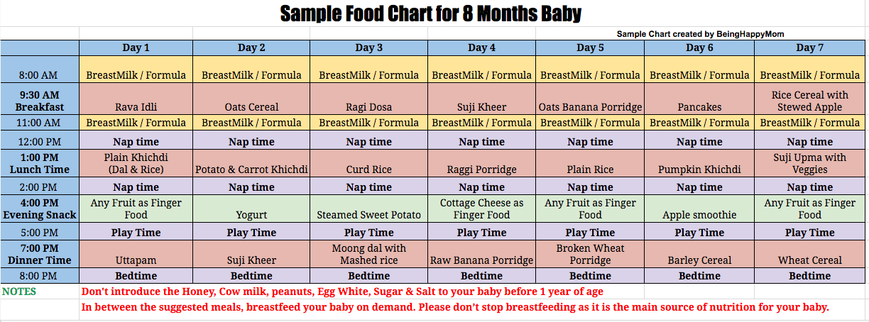 Sample Food chart for 8 months baby